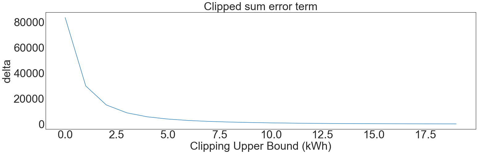 _images/clamped-mean-bounds-svt_2_1.png