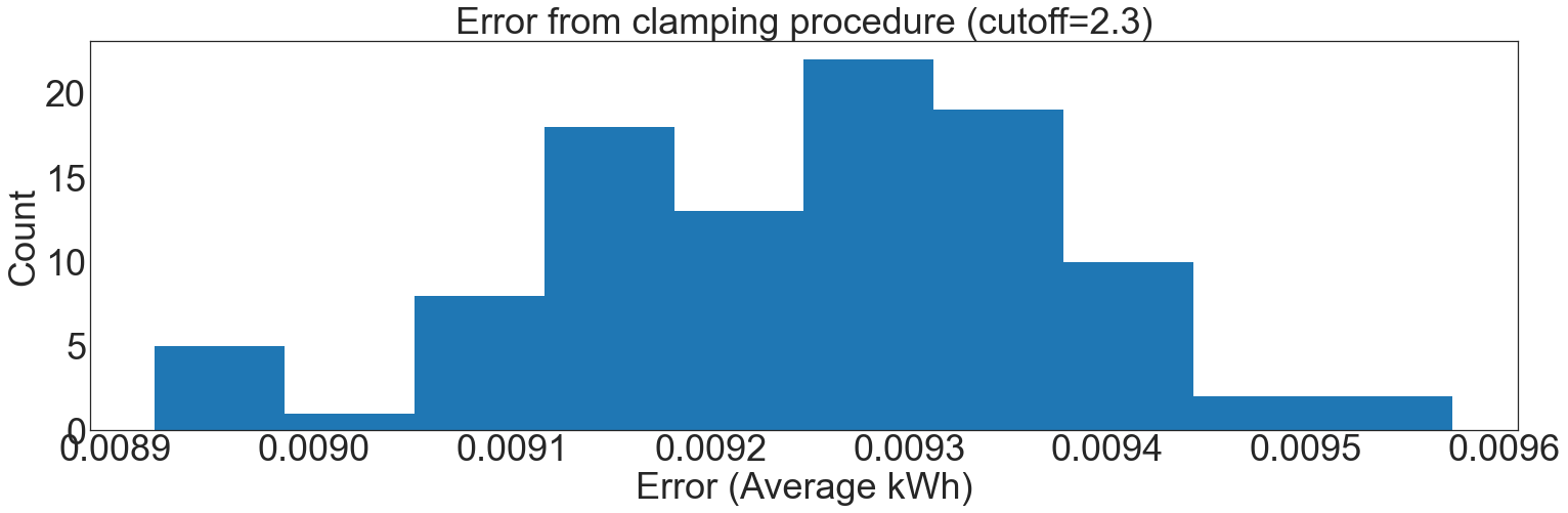_images/clamped-mean-bounds_15_1.png