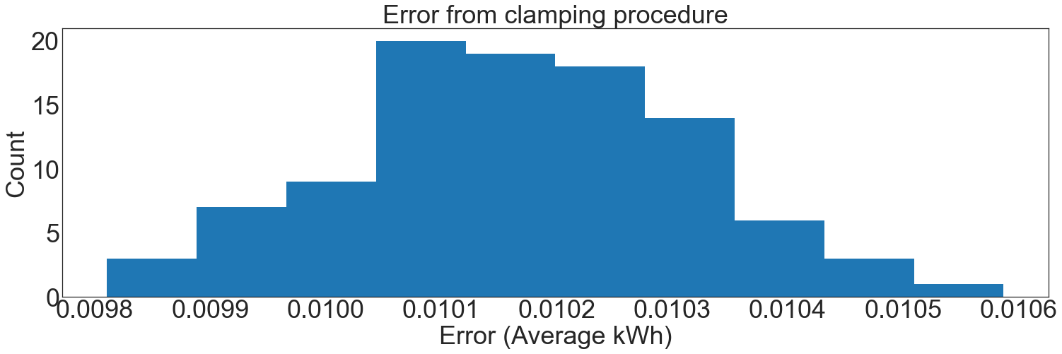 _images/clamped-mean-bounds_5_0.png