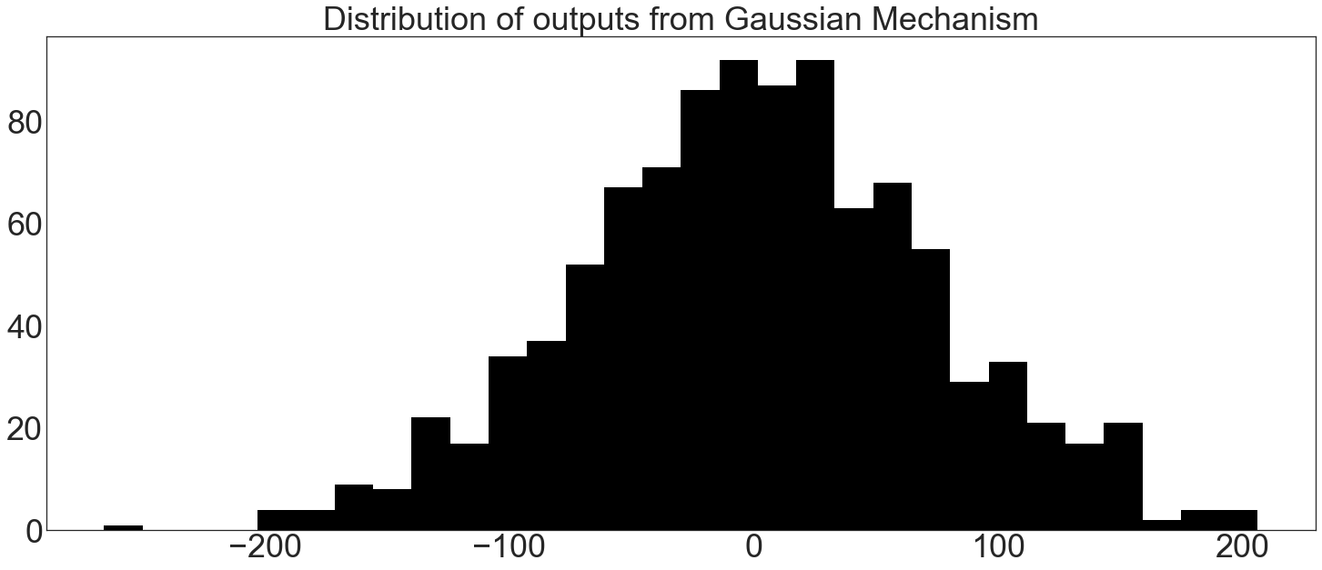 _images/gaussian-mechanism-basics_3_0.png