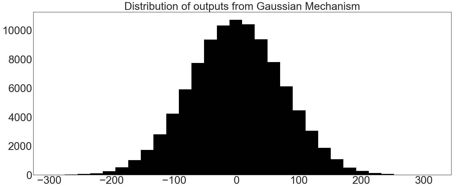 _images/gaussian-mechanism-basics_5_0.png